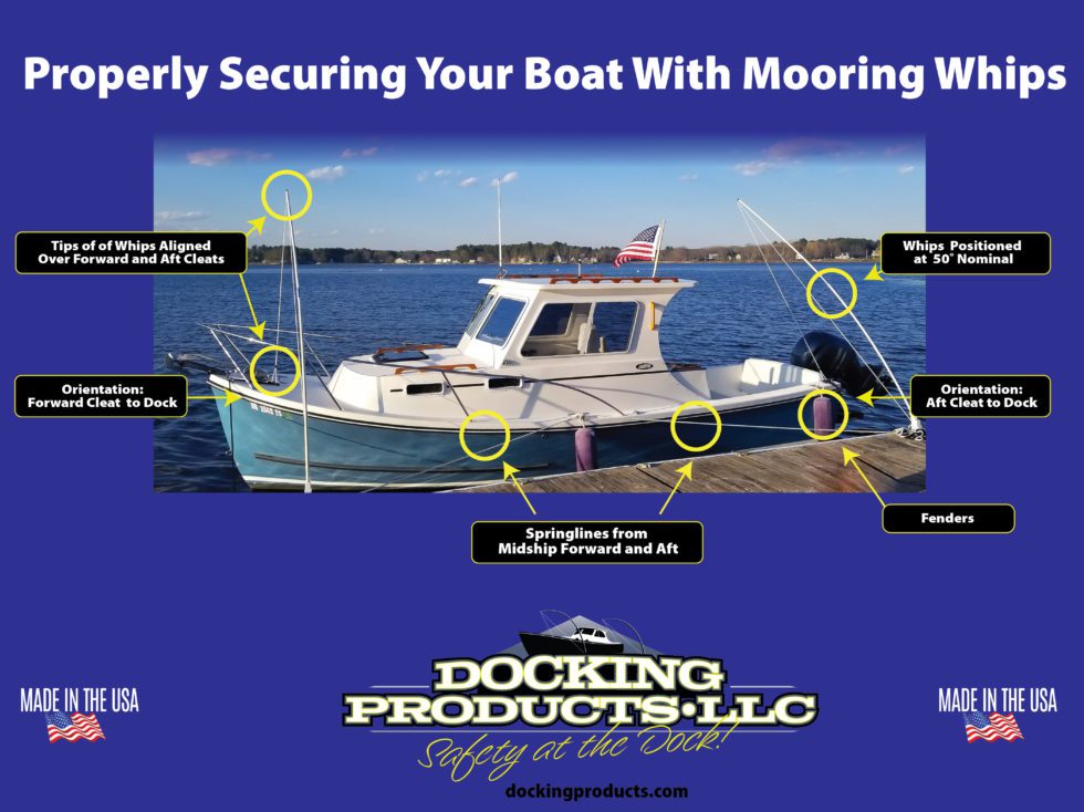Tips on Docking / Spring Lines Docking Products