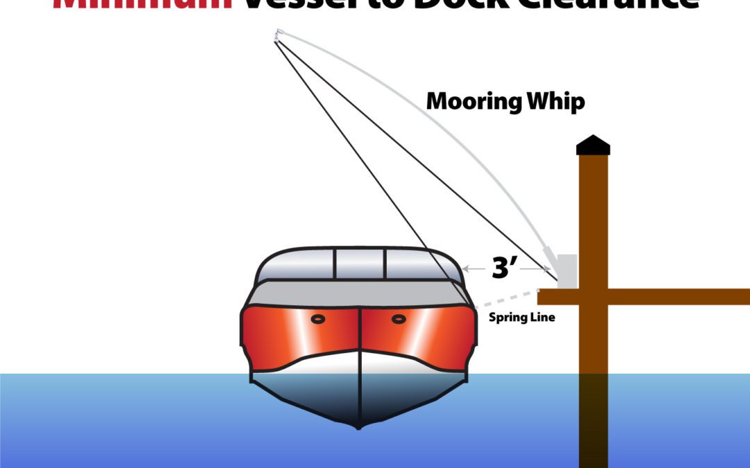 Mooring Whips: Vessel to Dock Clearance
