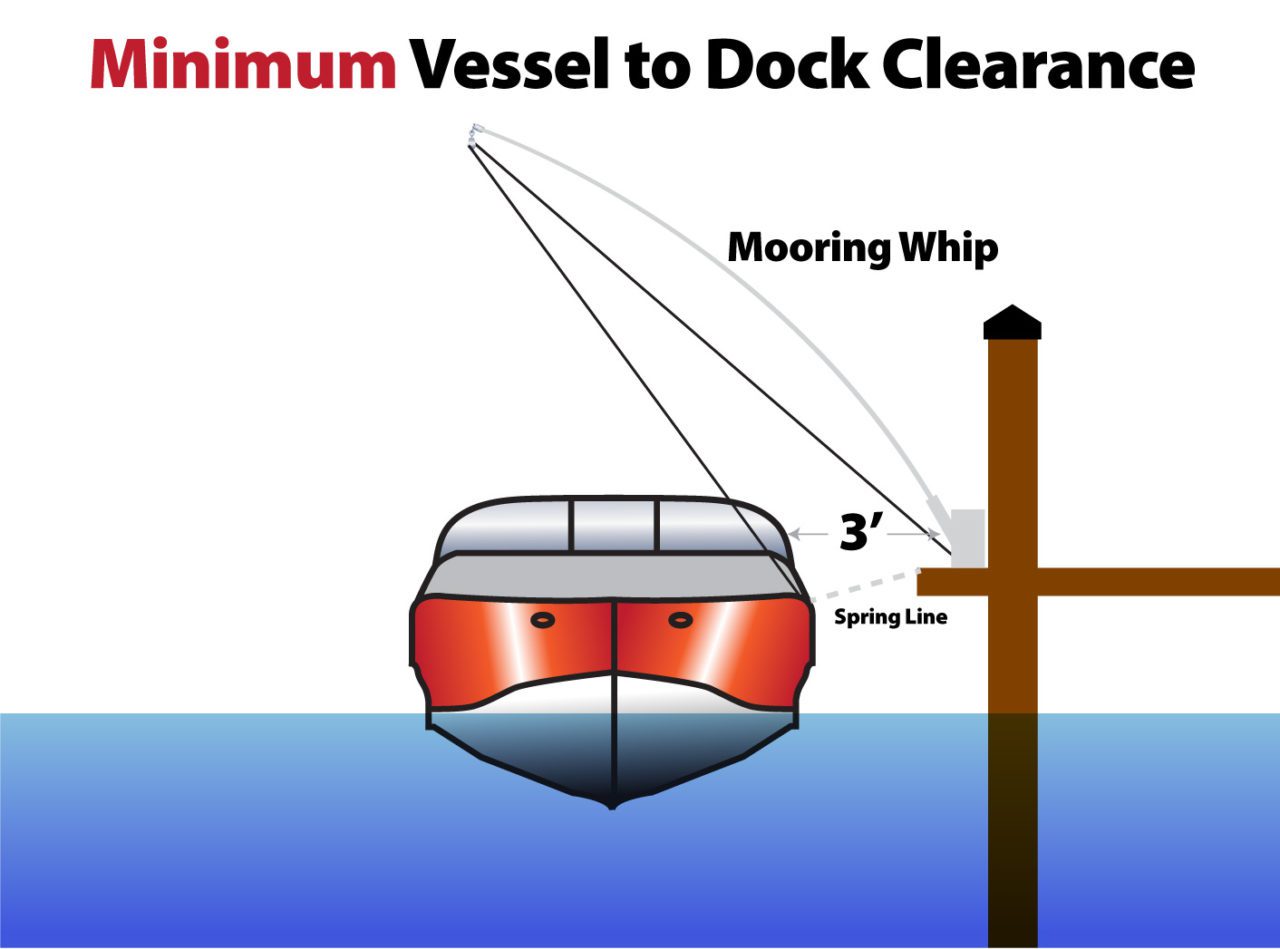 How Do Mooring Whips Work? Docking Products