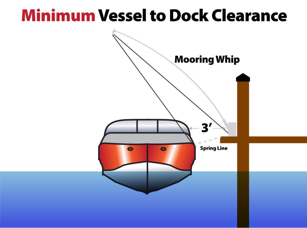 Mooring Whips Vessel to Dock Clearance Docking Products